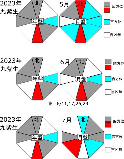 2023九星命格對照表|2023年の年盤(本命星：七赤金星、月命星：一白水星) 